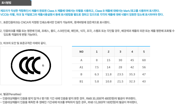 CCC 표시방법